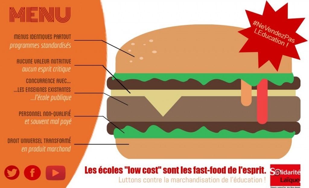 Privatiser l’éducation : quel est le problème ? Privatiser l’éducation : quel est le problème ?