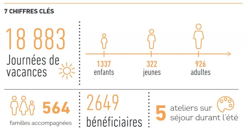 vacances et insertion