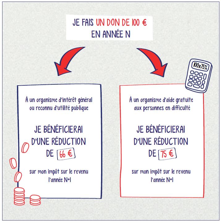 Tout savoir sur le prélèvement à la source