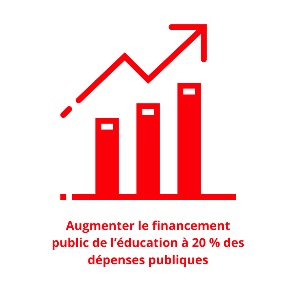 Avec la pandémie, la crise mondiale de l’éducation doit être notre priorité